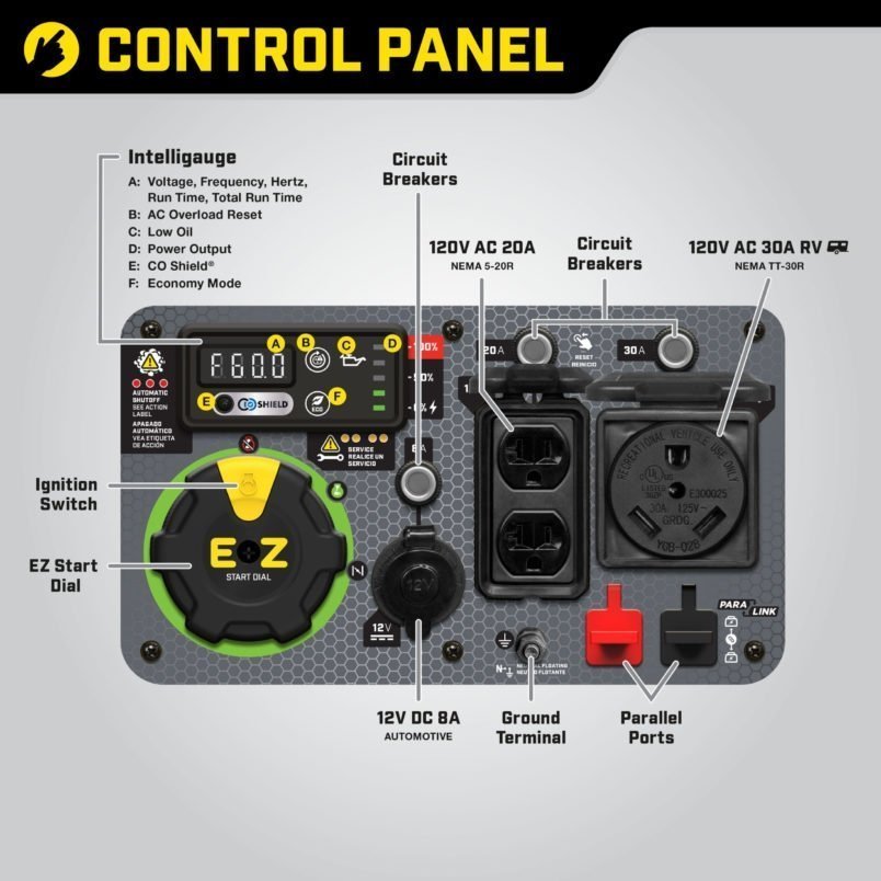 448 champion 200994 3650/4650w dual fuel inverter generator