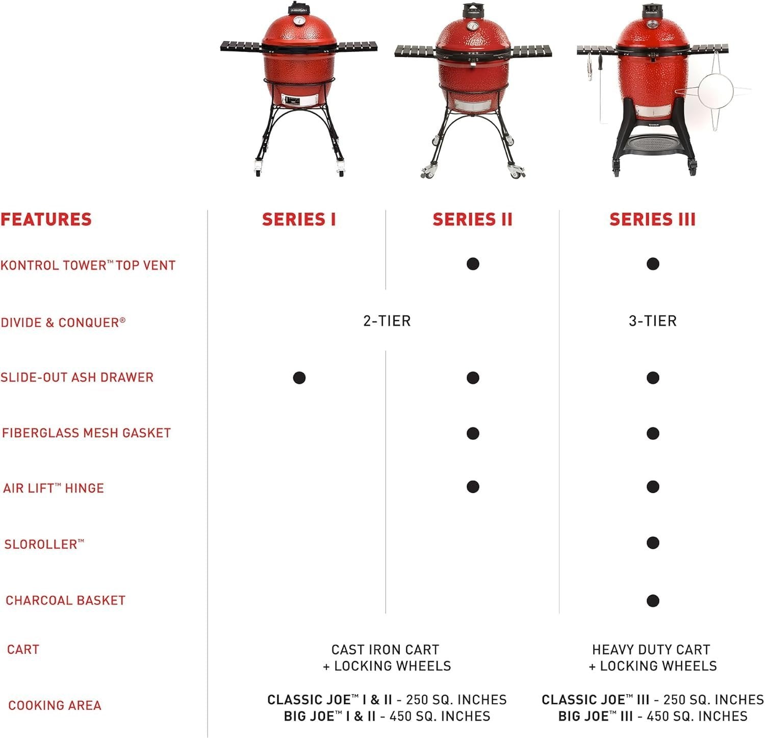 71OUs-Ib1hL._AC_SL1500 kamado joe big joe ii grill