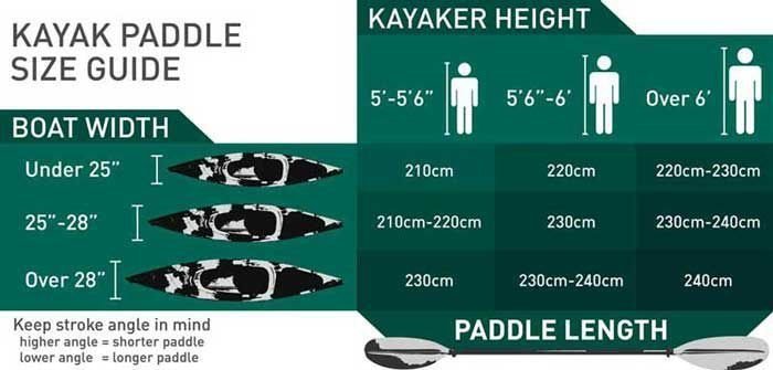 770 vibe kayaks yellowfin 100