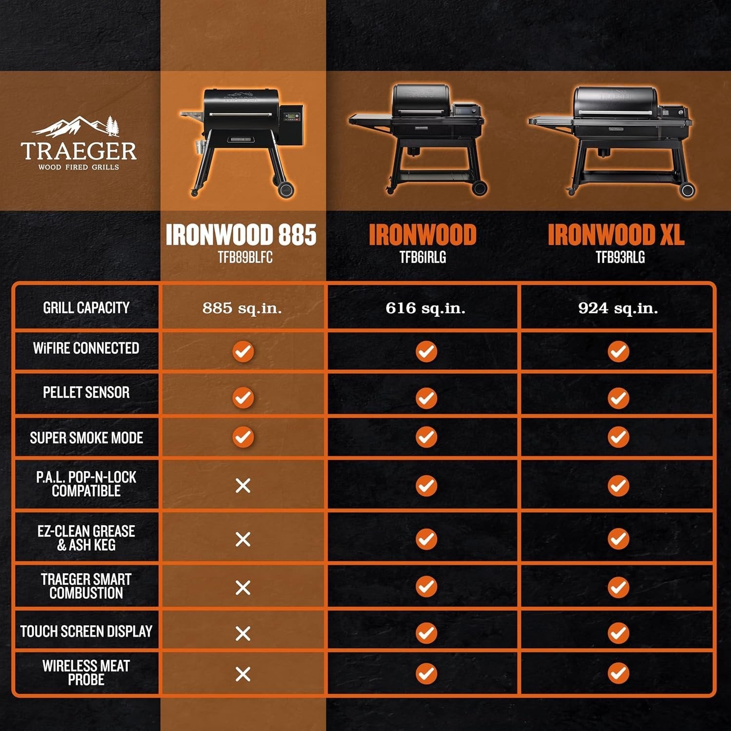 81mXgDRjBEL._AC_SL1500_c71368d9-110f-4c96-a827-5518b9d49486 traeger ironwood 885 pellet grill