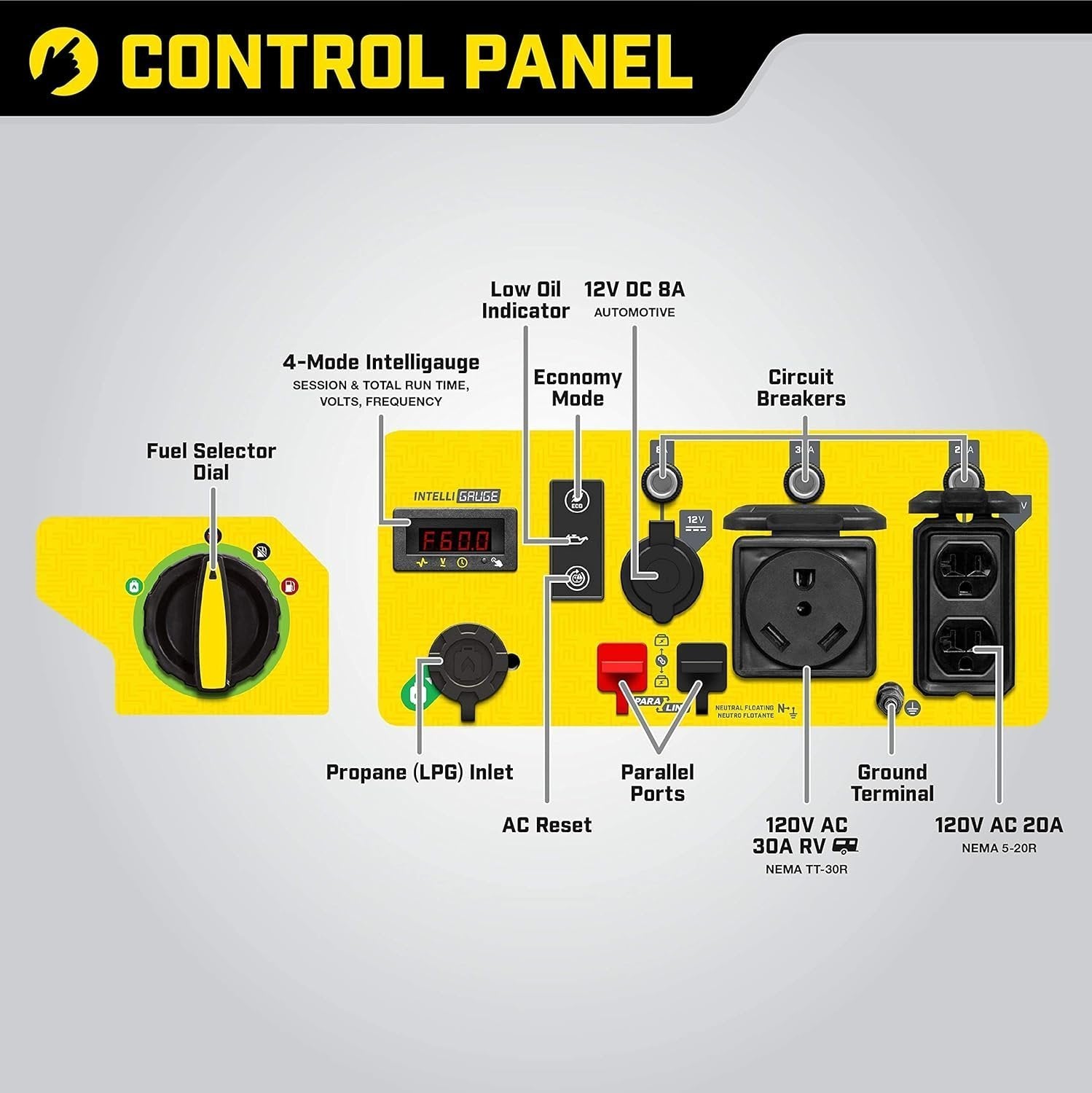 81rf8xj4tnL._AC_SL1500 champion 4250 watt dual fuel rv ready open frame inverter generator