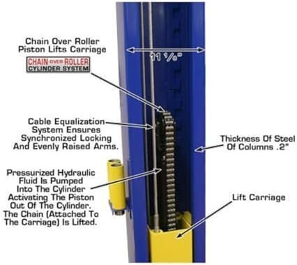 B08DP5XL7M-7-1755990080937 atlas automotive equipment 9kbpx 2 post lift/hoist, baseplate style, 9’6″ minimum ceiling height, 9,000lb capacity, symmetric arms, dual hydraulic chain drive cylinders, for low ceiling home use