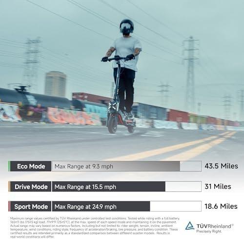 B0DDTFMPS6-4-1756251720186 segway zt3 pro electric scooter, up to 24.9 mph, 43.5 mile range, dual suspension, flash charge, 1600w peak motor, off road scooter for adults ul certified (ul2272/2271)