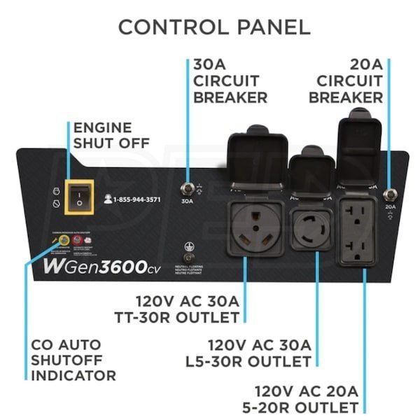 WGEN3600CV_117168_feature1_0da000d41f1c0ddb0f8df55c1b1384c8-1 westinghouse wgen3600cv – 3600 watt portable generator w/ rv outlet & co sensor (49 state)