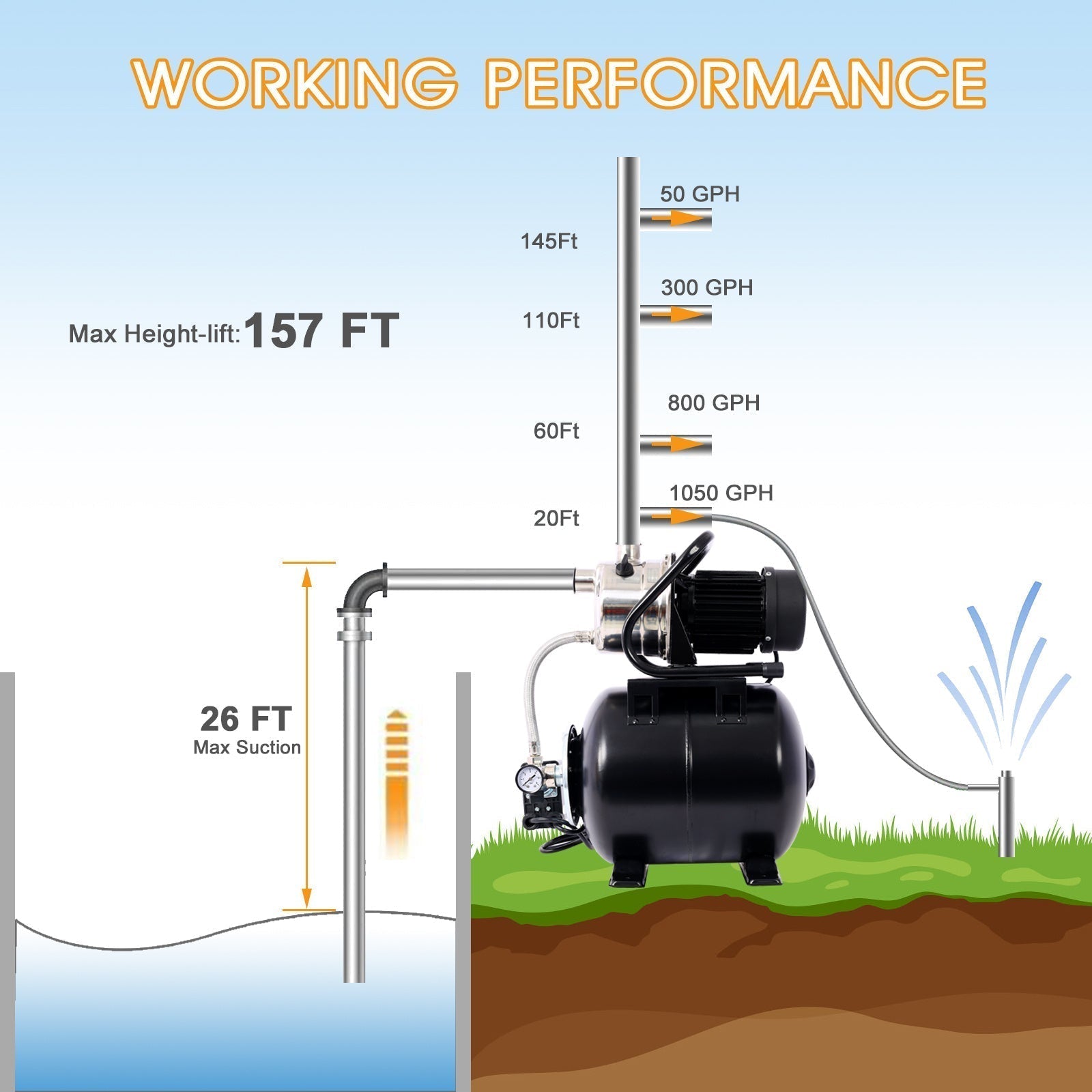 bdca1b6a-fb59-4d14-9770-1e6e23e5c55a 1.6hp shallow well pump with 5 gallon pressure tank – automatic water booster, garden & irrigation pump