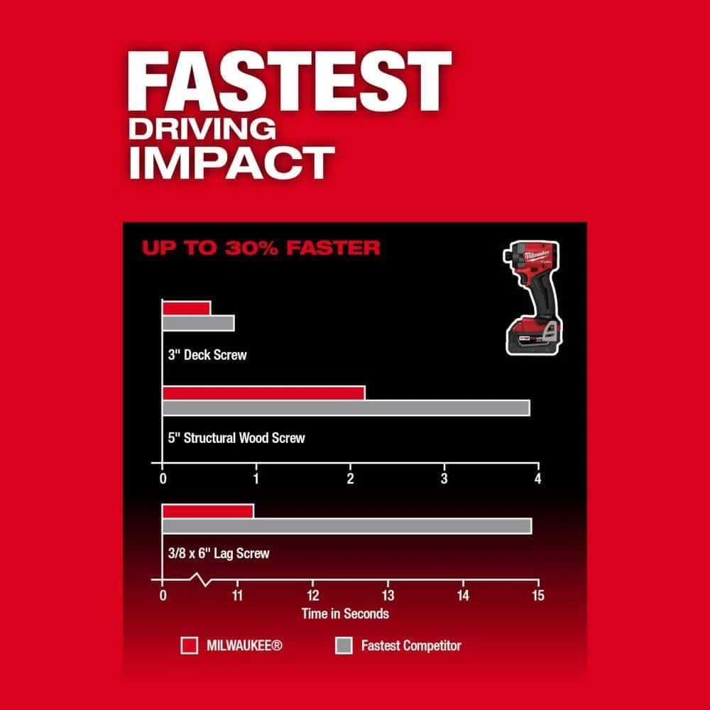 s-l1600-7-2 milwaukee m18 fuel 18 v lithium ion brushless cordless hammer drill and impact